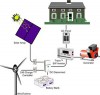 автономное энергоснабжение